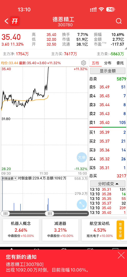 这个一下子那么猛，牛B