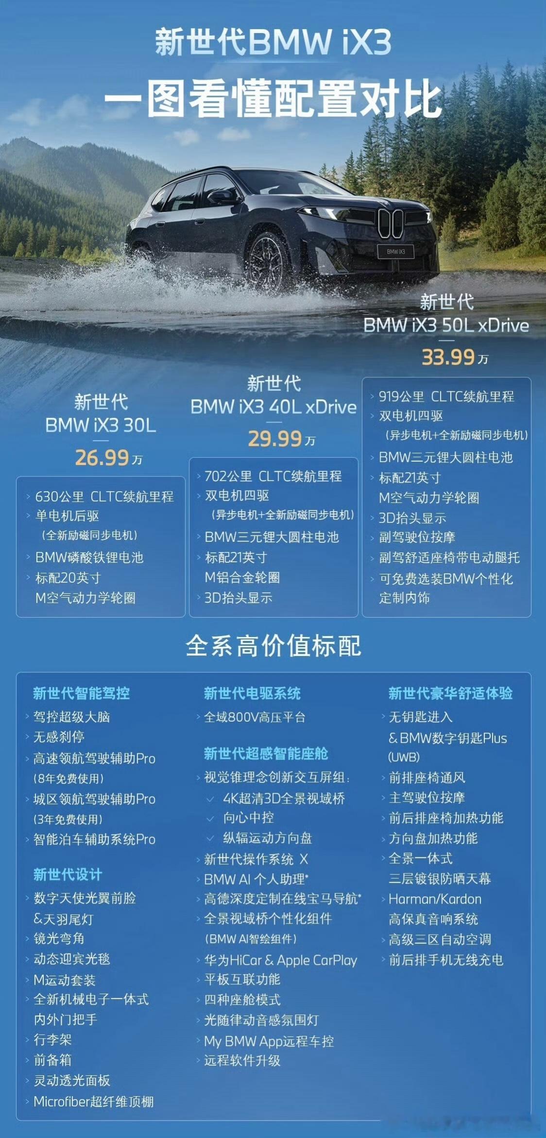 宝马iX3价格宝马iX3价格出来了，630km续航版售价26.99万元；702k