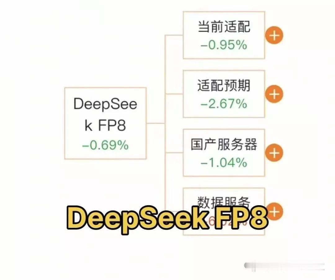 deepSeek概念叠加摩尔线程！摩尔线程是一家专注于全功能GPU研发的国产