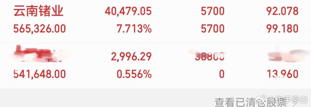 点赞不给力就盘后公布