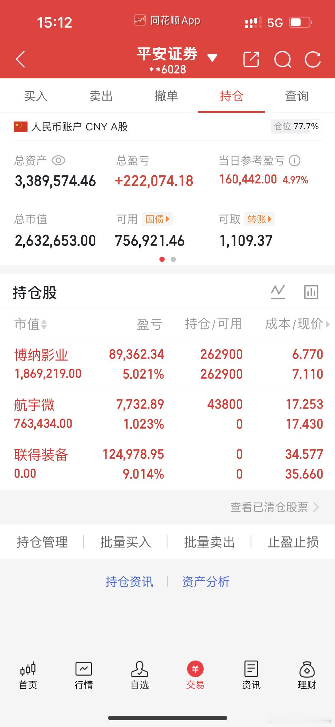 十二月第一天开门红，往后股市一路长虹，大盘也跟莎莎预期一样开门红，兄弟们给点力点