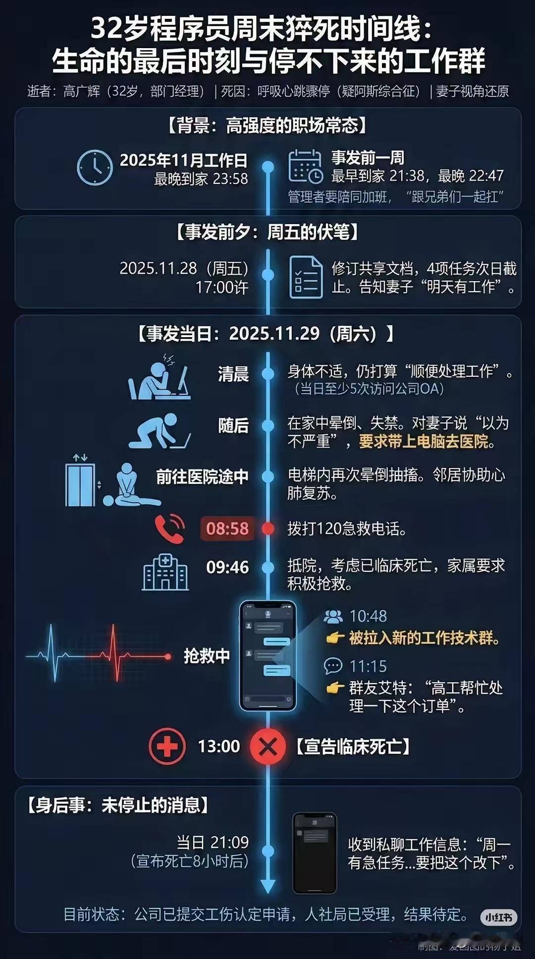 这名猝死的程序员，有多敬业，在尿失禁被送去医院的情况下，还不忘叮嘱妻子:带上工作