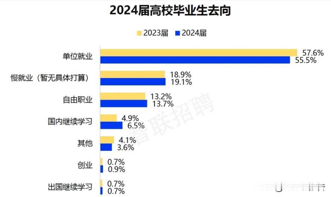 每所高校须给有就业意愿的毕业生提供至少三条岗位信息！教育部联合人