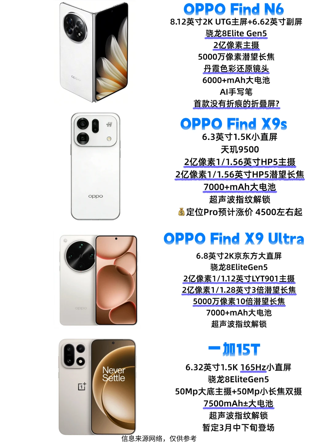 4款王炸新品！OPPO原来在憋大招啊