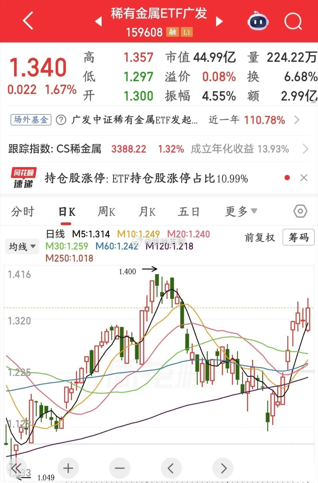 下周A股即将爆发的几个板块1.稀有金属周末开始收紧铟金属出口审查，打响新一轮稀有