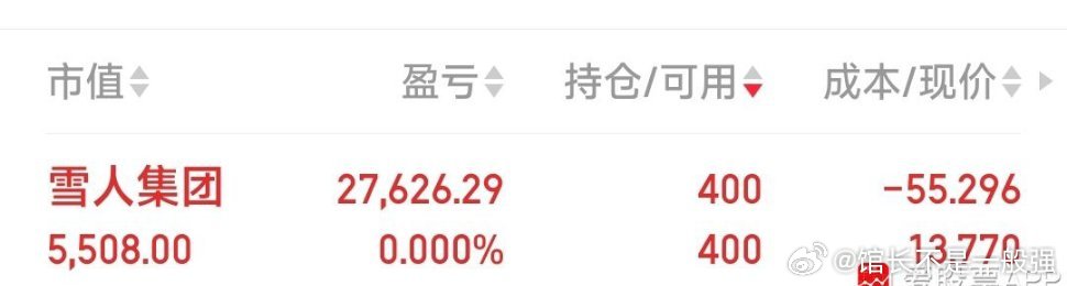 雪人集团，见好就收​​​