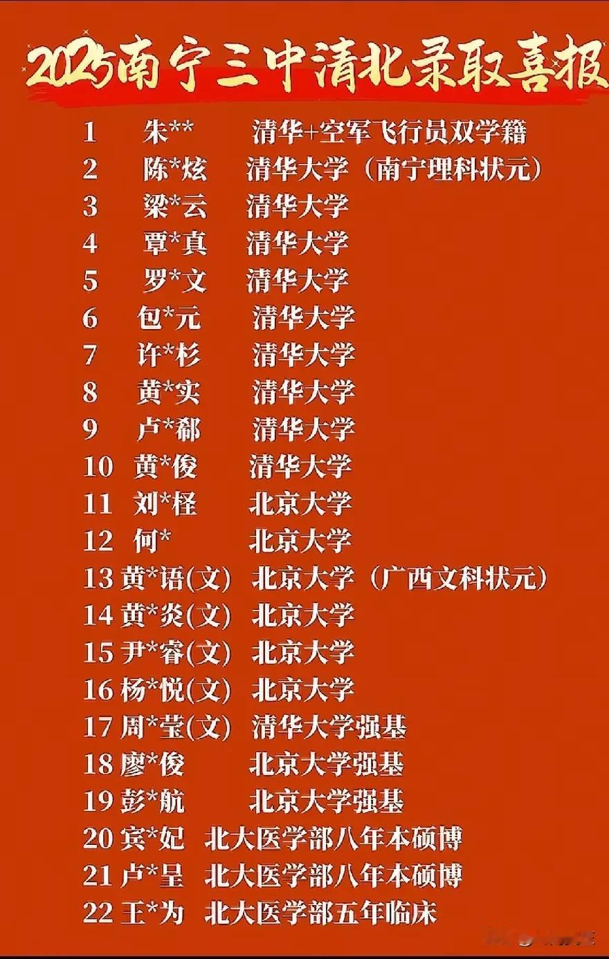 三中已经成为广西独一档的第一中学。22个清北生，此外还有9个国防科技大学生！