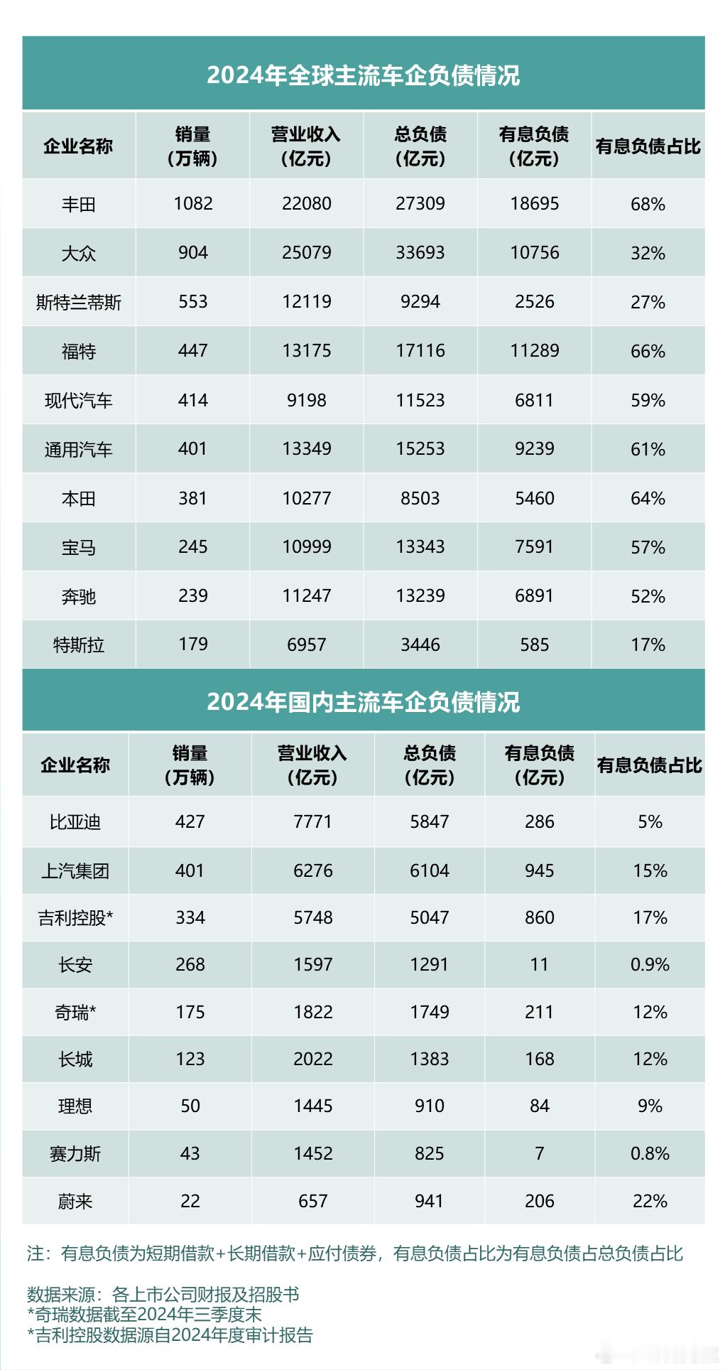 网上现在一些人，什么都半吊子，却总要冒充专业人士，比如冒充经济学家。我看见好几次