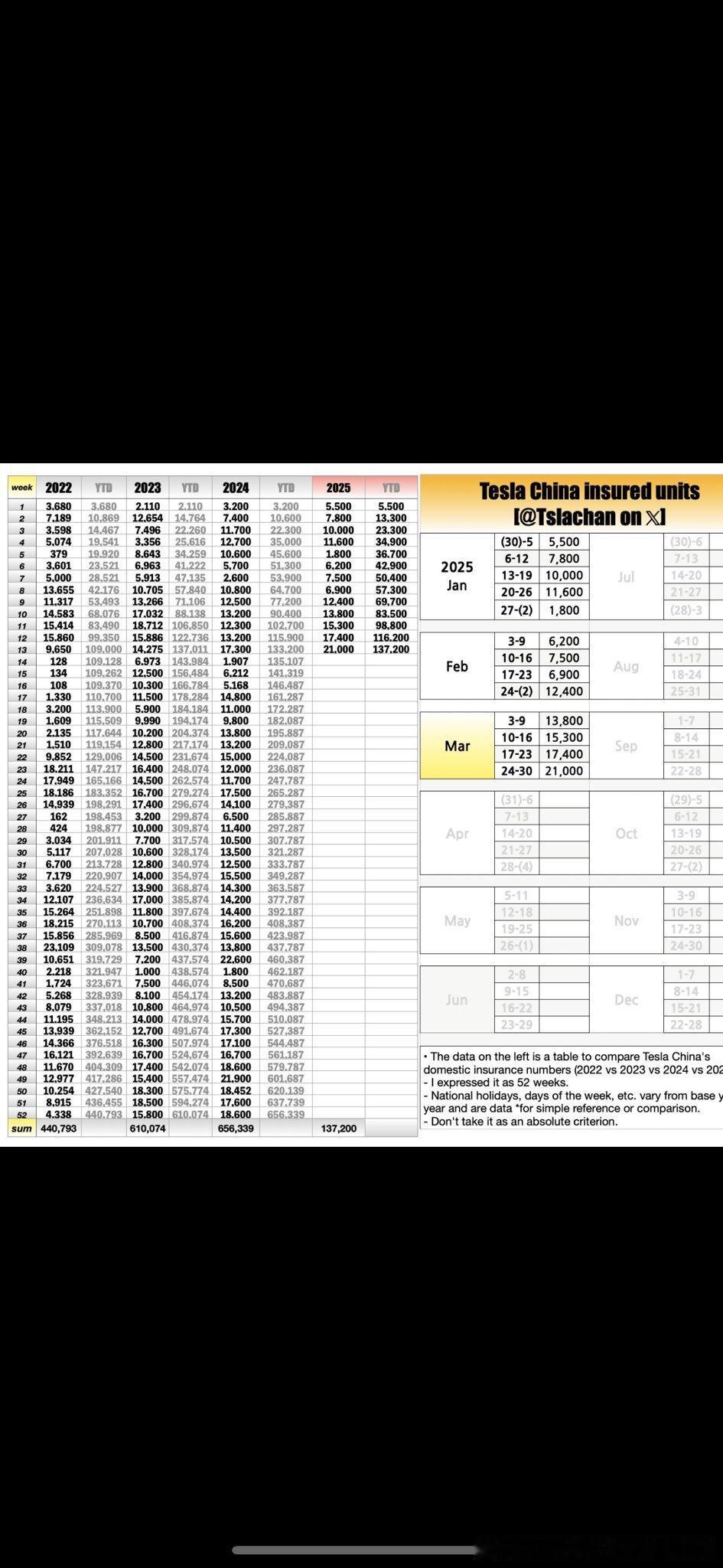 特斯拉$特斯拉(TSLA)$﻿🇨🇳Tesla中国销量快报202