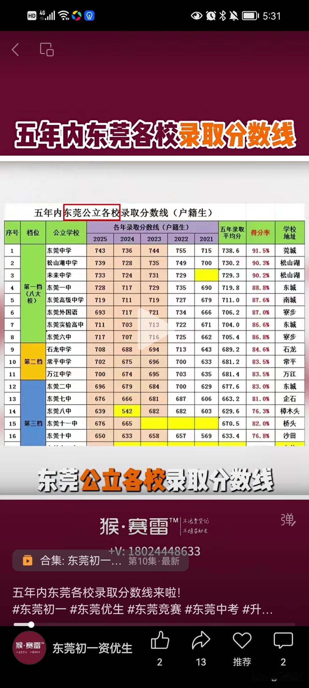 我娃上初一，这次期中考试语文才得89分，就这一门严重拉夸了，总体得分率89.3%
