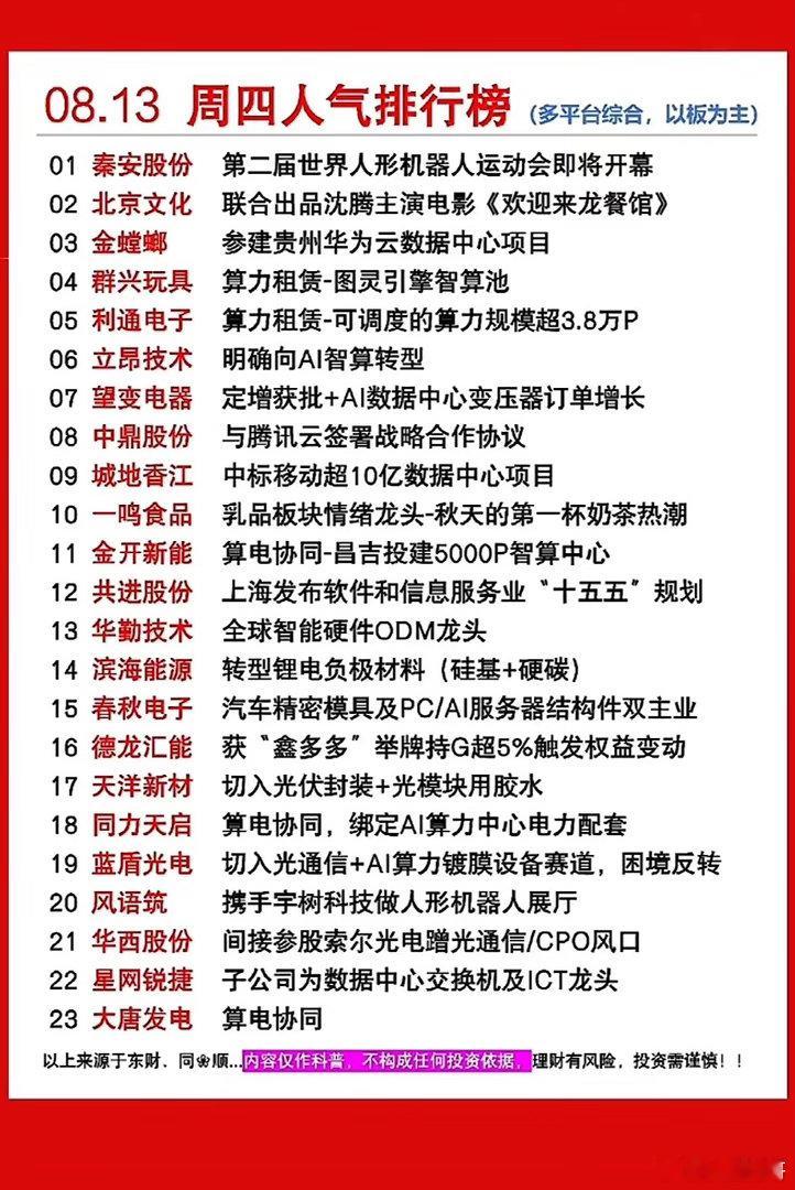 8月14日人气个股榜，股市行情，热门股票排行。8月14日的人气个股榜和股市行情还