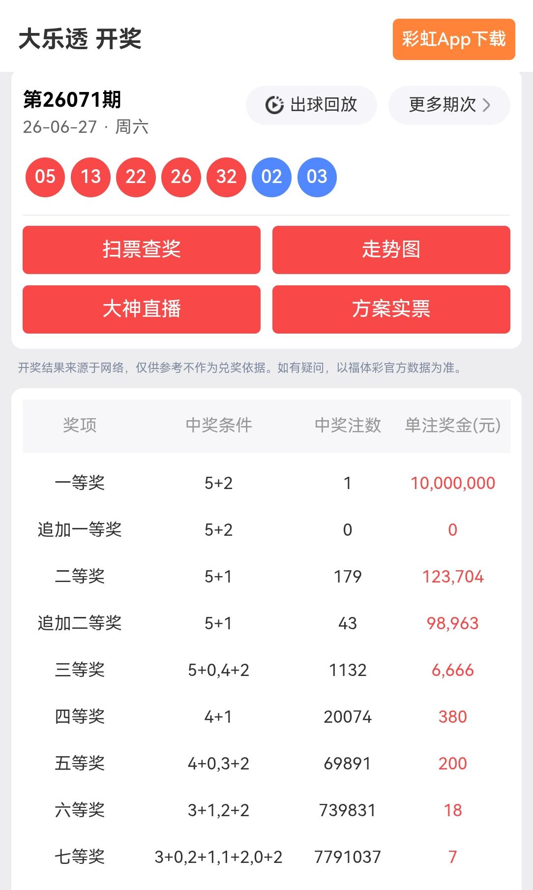 一等奖:1注，每注奖金:10,000,000元二等奖:179注，每注奖金