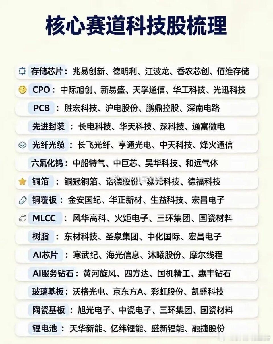 算力这条主线延伸出很多细分赛道，从AI芯片、存储、CPO光器件，再到PCB、覆铜