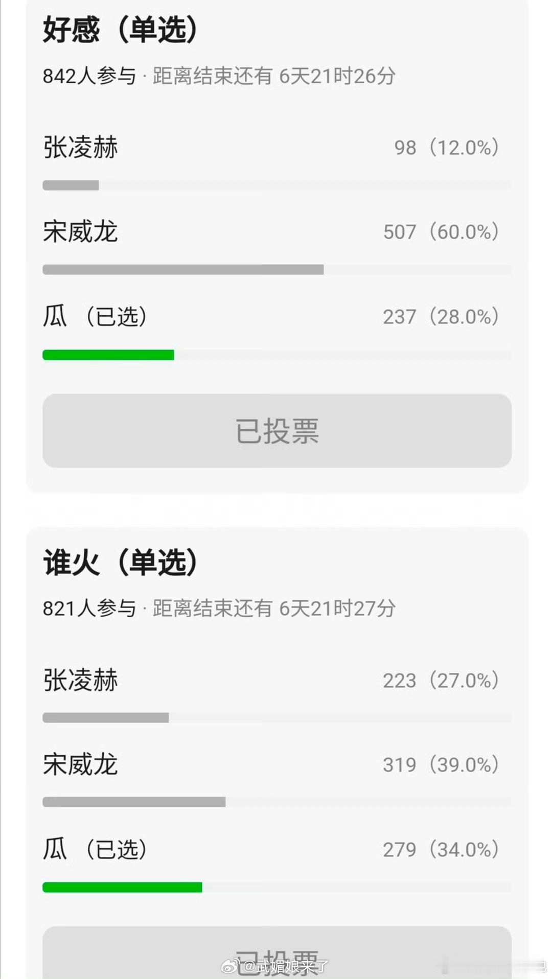 笑亖，谁不知道db最怜爱糊咖