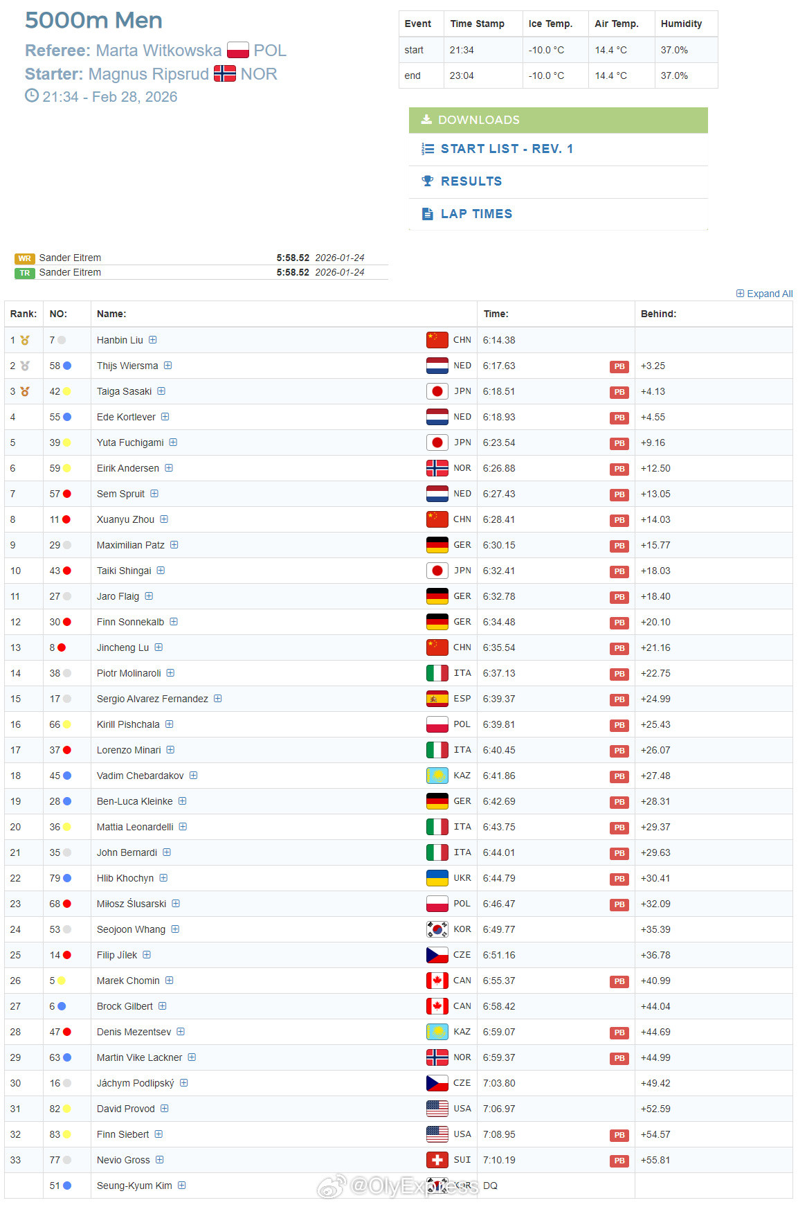 【速滑世青赛刘瀚彬夺金太智恩周天宇摘铜】国际体坛战报速递2月28日德国因策尔