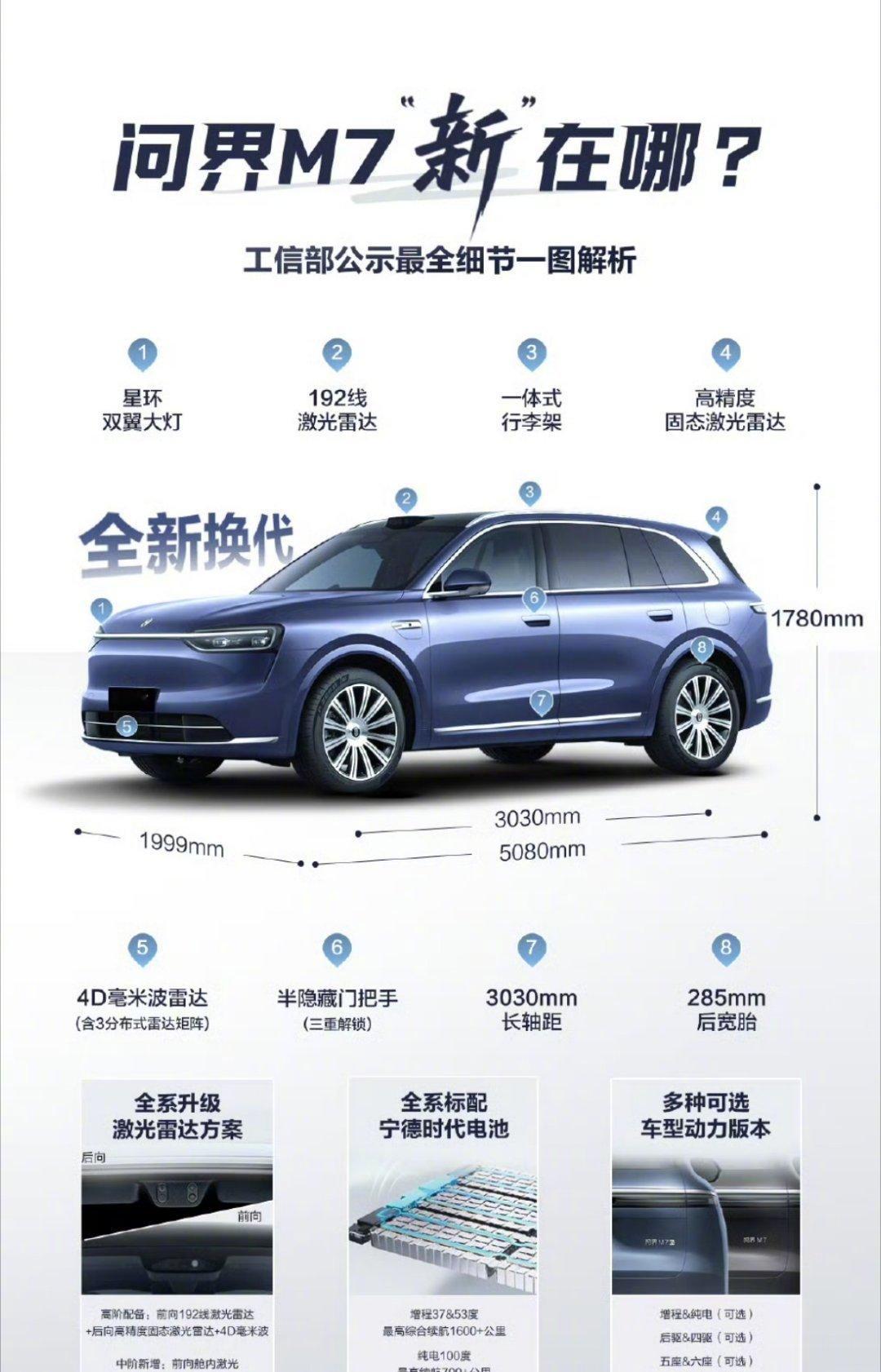 全新问界M7满续航可从山东到广东全新问界M7首搭舱内激光别的不说，全新问界M7光