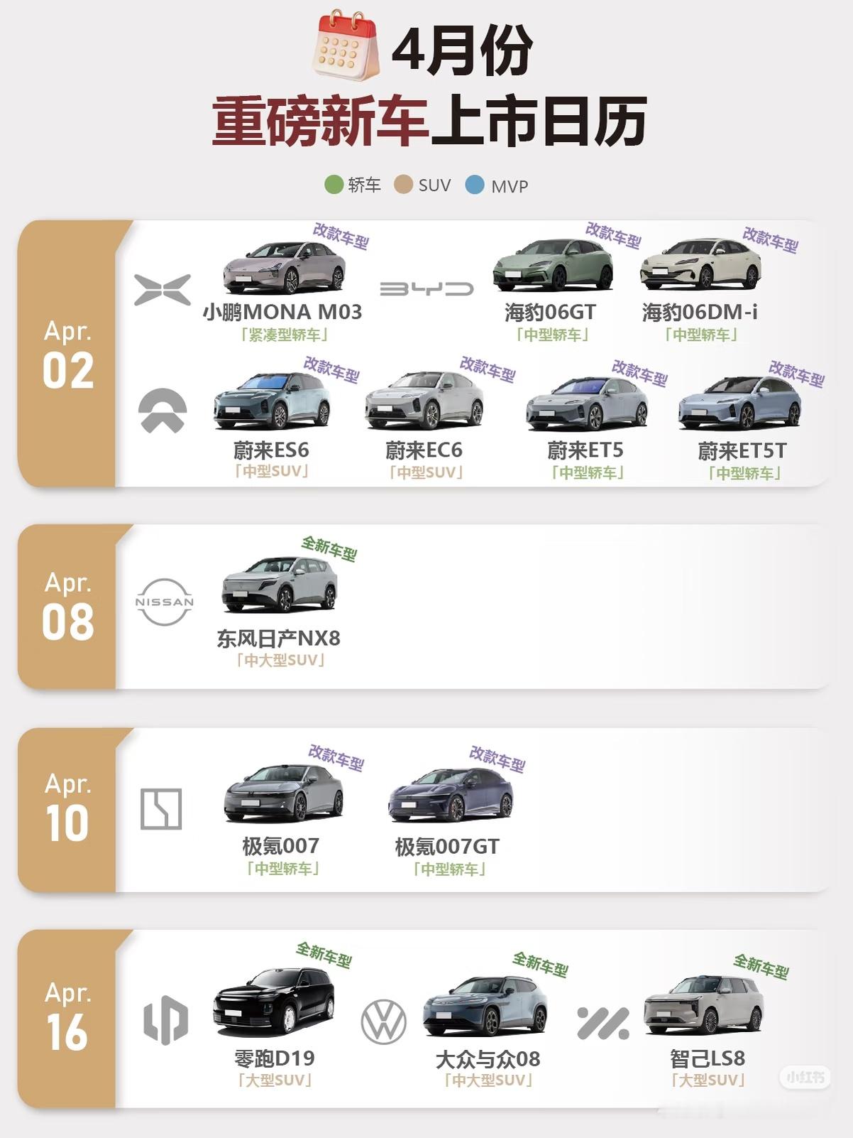 四月份的价格维度从10万拉到40万不怕你找不到想买的车。这里面除了已经出来的