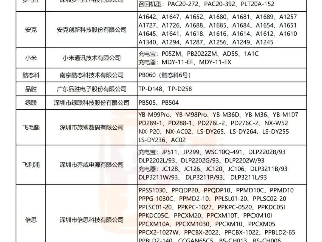我觉得小米就是比华为好，华为高价低配！对了，这个榜单，为什么没有华为啊？