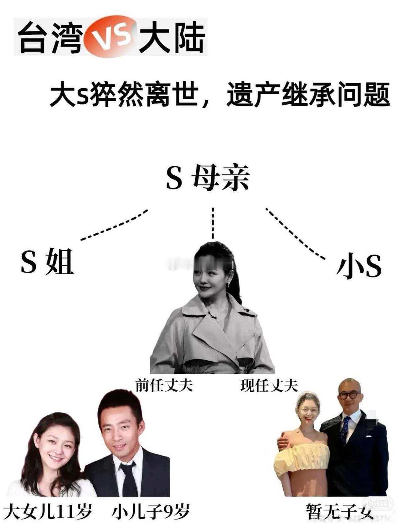 大家看了吗？今天某博又挂了好几条大S的热搜。我感觉这个事情很古怪。粗