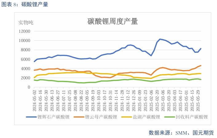 [碳酸锂]需求维持增长 锂价短期震荡