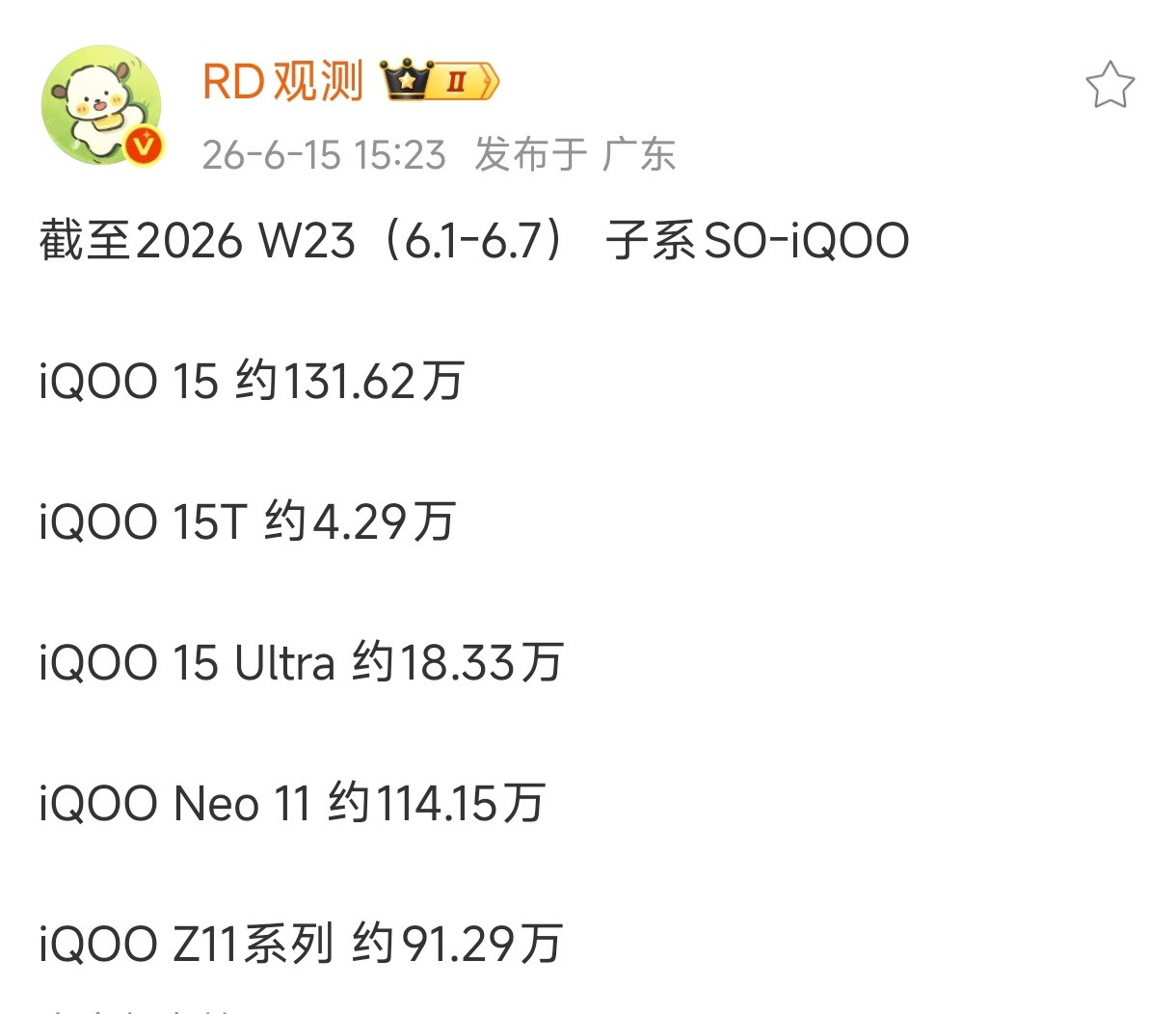 IQOO15卖爆了！