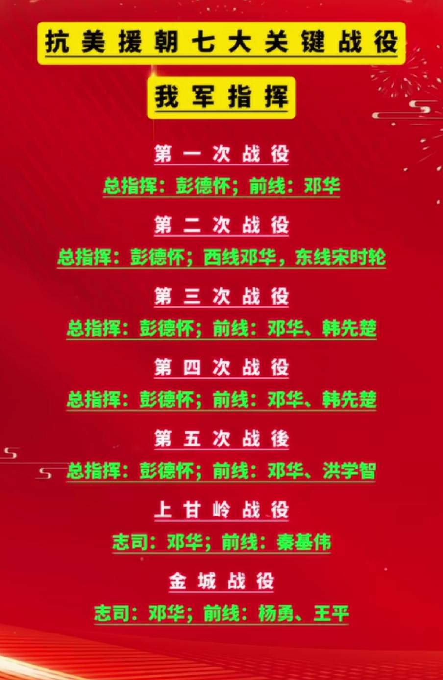 抗美援朝七大关键战役一览表1950年，为了新中国长治久安，我国对