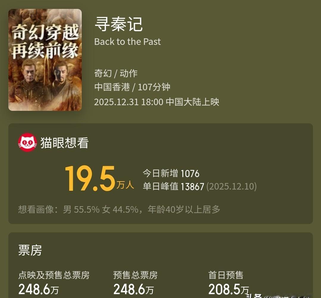 古天乐这次怕是要栽了。《寻秦记》电影砸了2.3亿，想回本？票房得卖到8个亿！