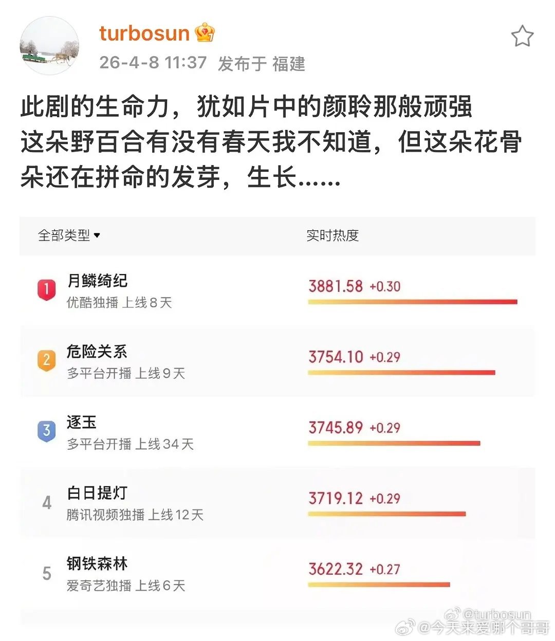真业内也看猫眼热度