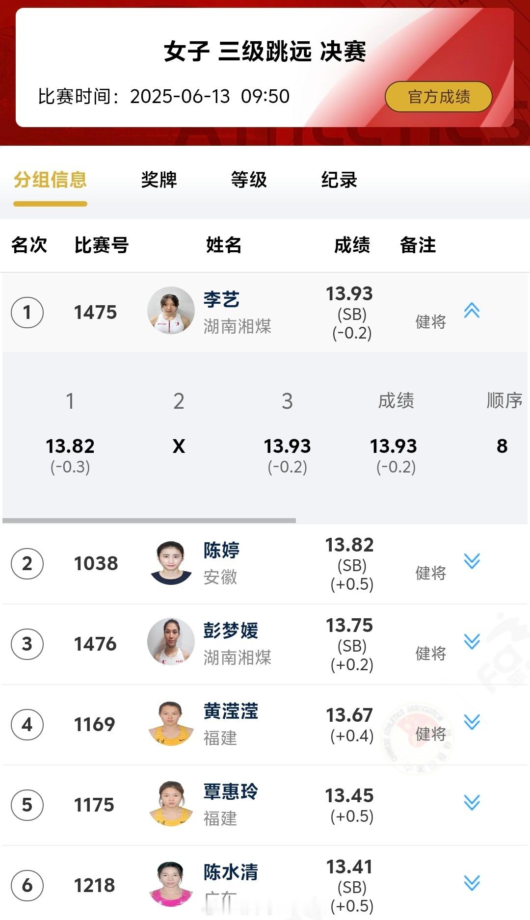 2025年全国田径大奖赛蚌埠站女子三级跳远，“肇庆大奖赛三巨头”重演经典争夺。