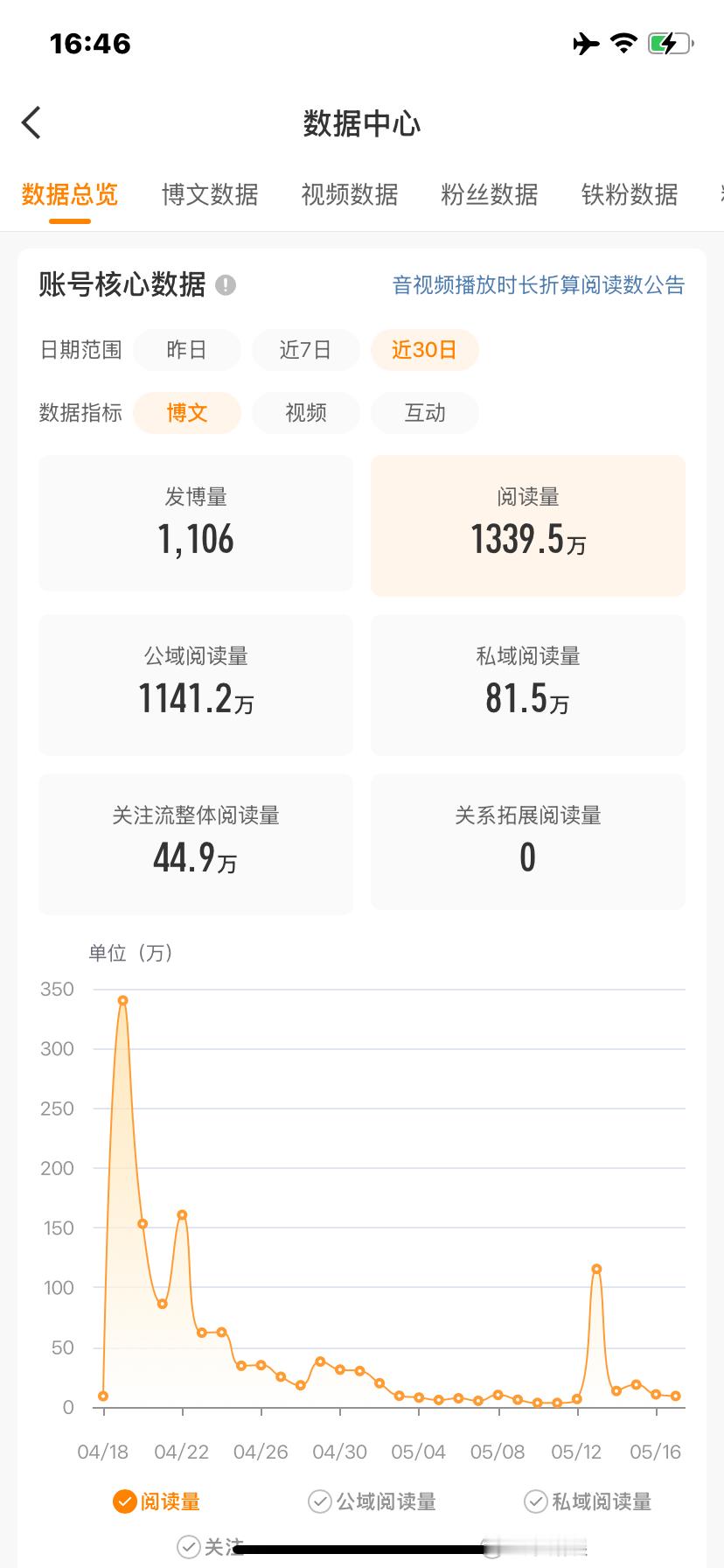 我完蛋了