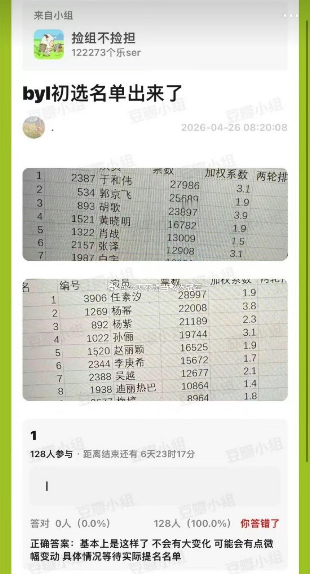 🍉🍉网传白玉兰初选名单🈶最佳男主角：于和伟，郭京飞，胡歌，黄晓明，肖战，张