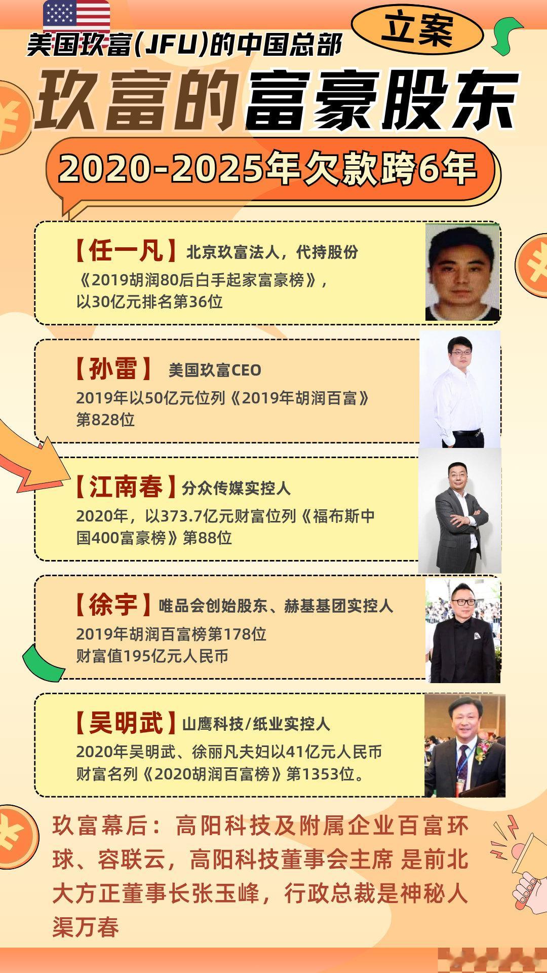 【美国玖富敌特就在身边】明白了为啥6年不还中国老百姓1分钱！明白了不还钱有关
