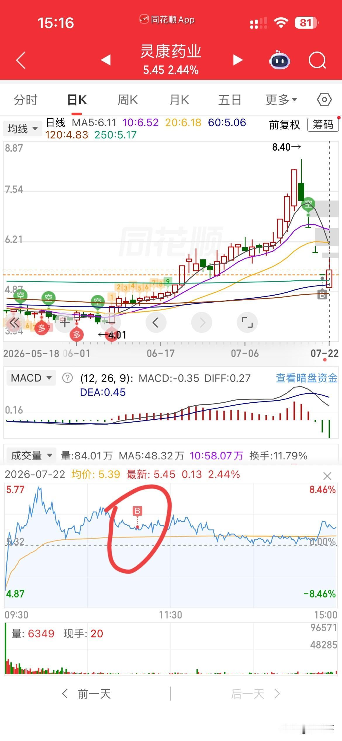 如意算盘又打错了！昨天地板进了灵康，想着能开板吃肉，结果一天没开，本打算今
