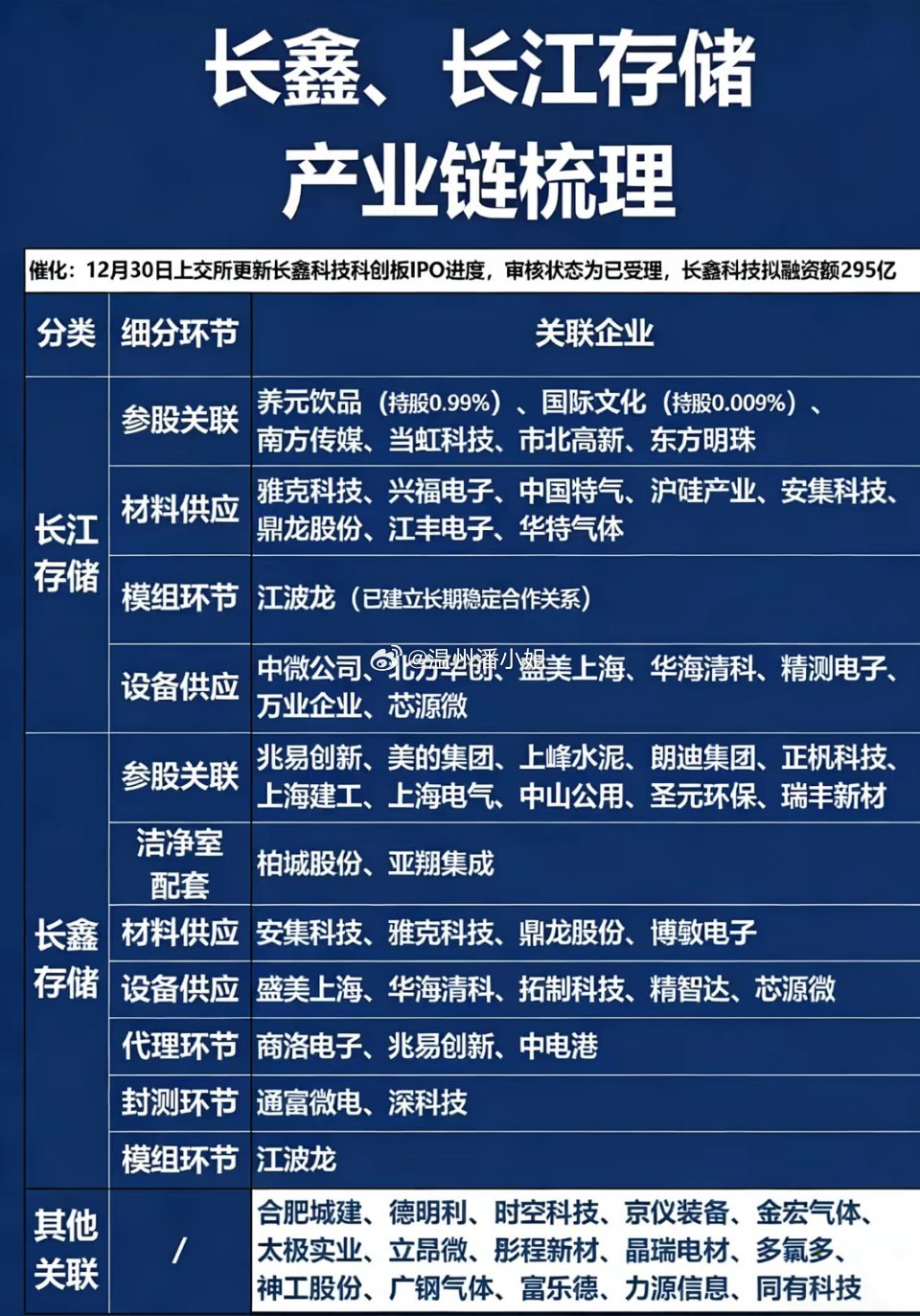 主线模糊分不清？一文理清长江存储完整产业链！一张图看懂全链条受益标的不...
