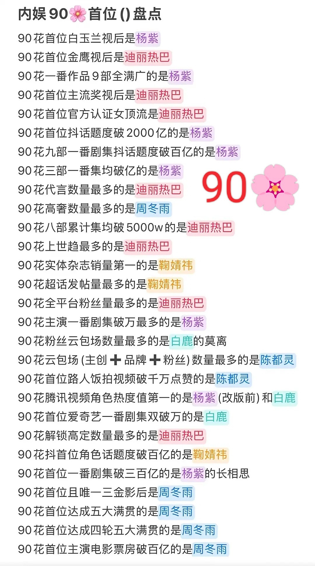 内娱不同年龄段的女明星各有代表性首位盘点​​​