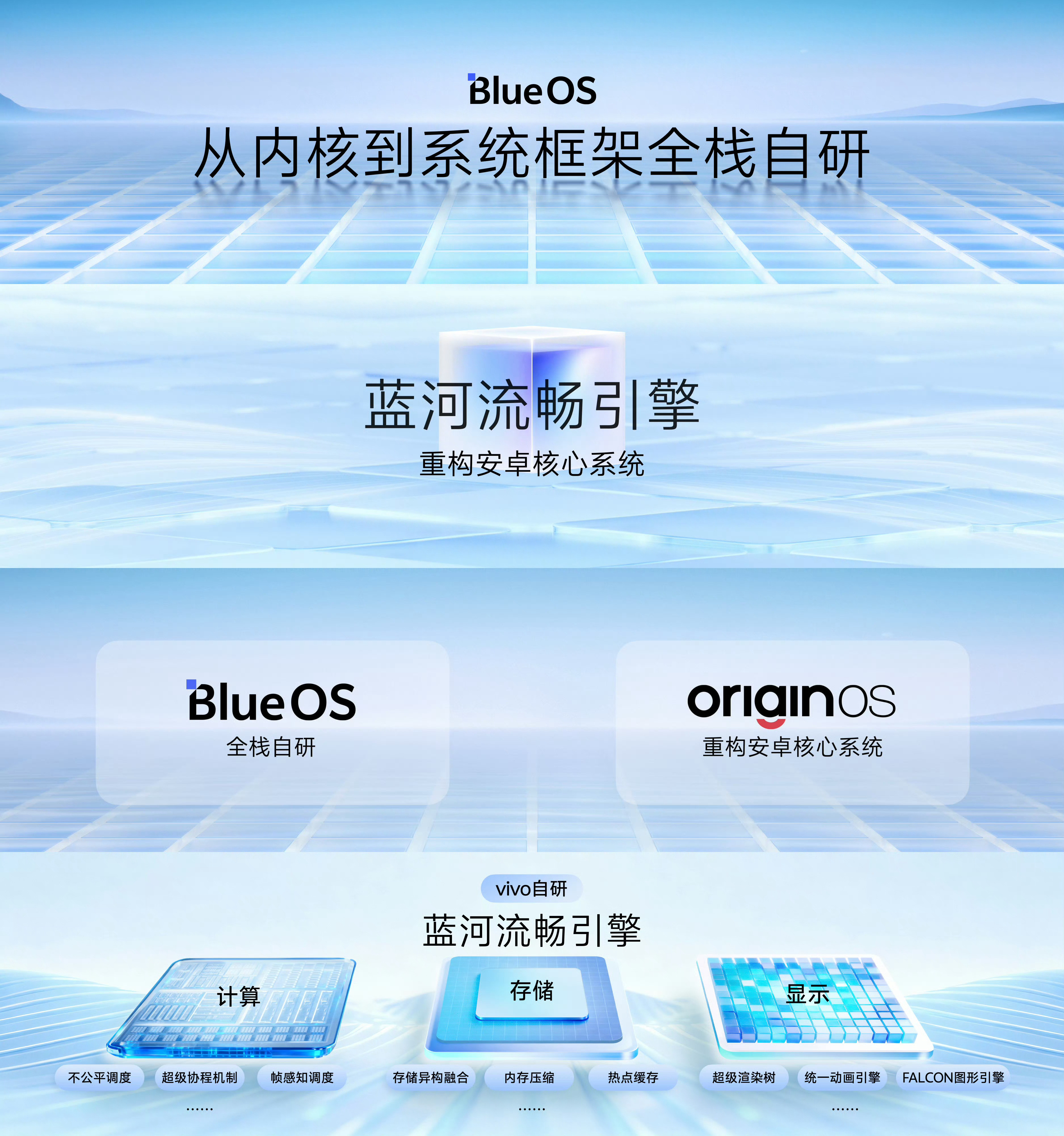 2025vivo开发者大会BlueOS从内核到系统框架全栈自研，OriginOS