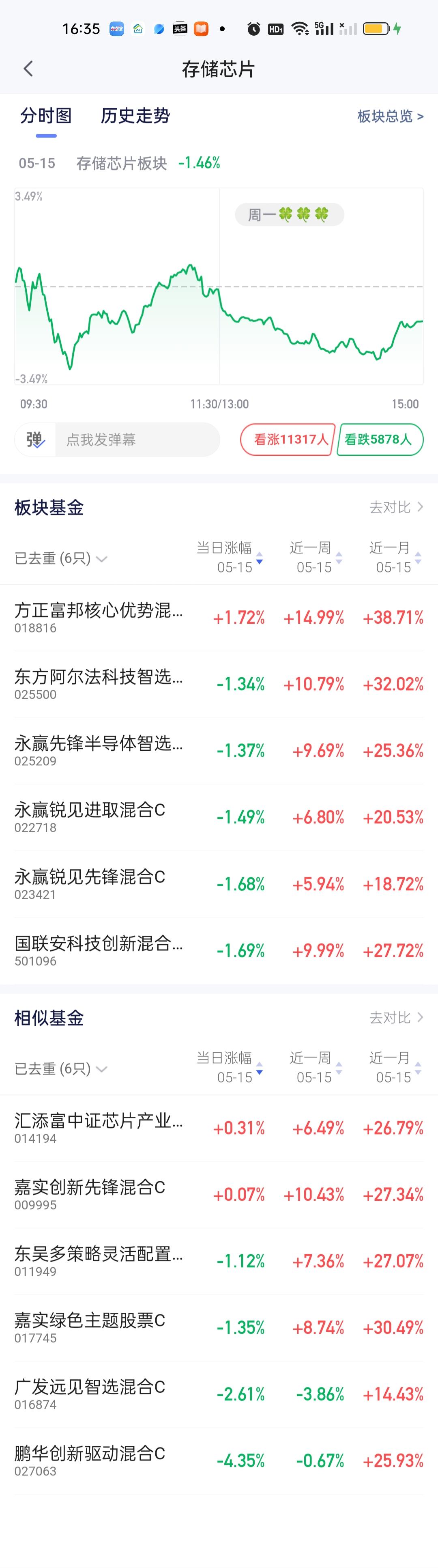 存储芯片板块方正富邦核心优势昨晚开出的净值让人有点意外。因为只有它开的红盘，永赢