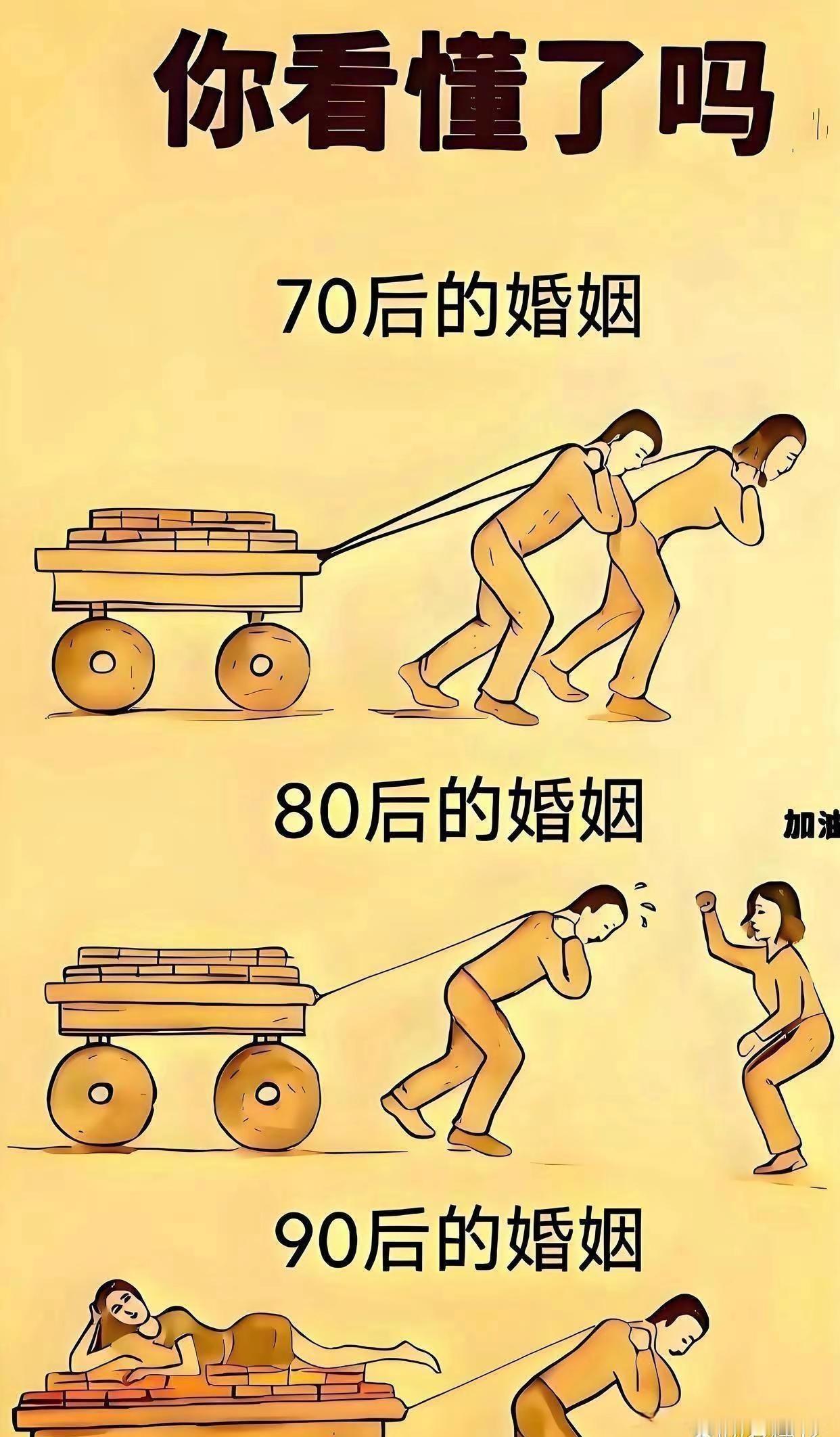 现实不。这就是很多70后80后90后的婚姻情况