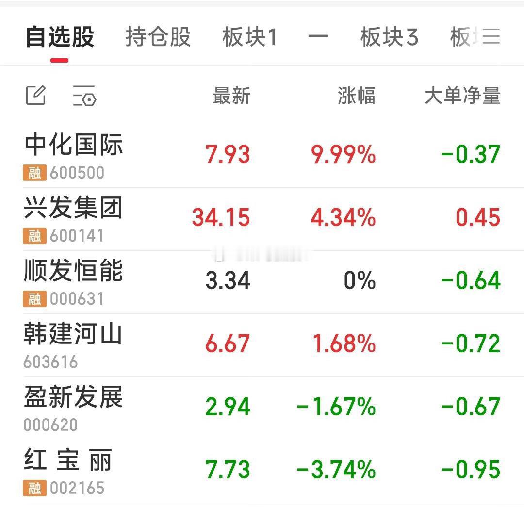 【六只个股的主要题材】中化国际：收购南通星辰+PPE树脂+芳纶+央企