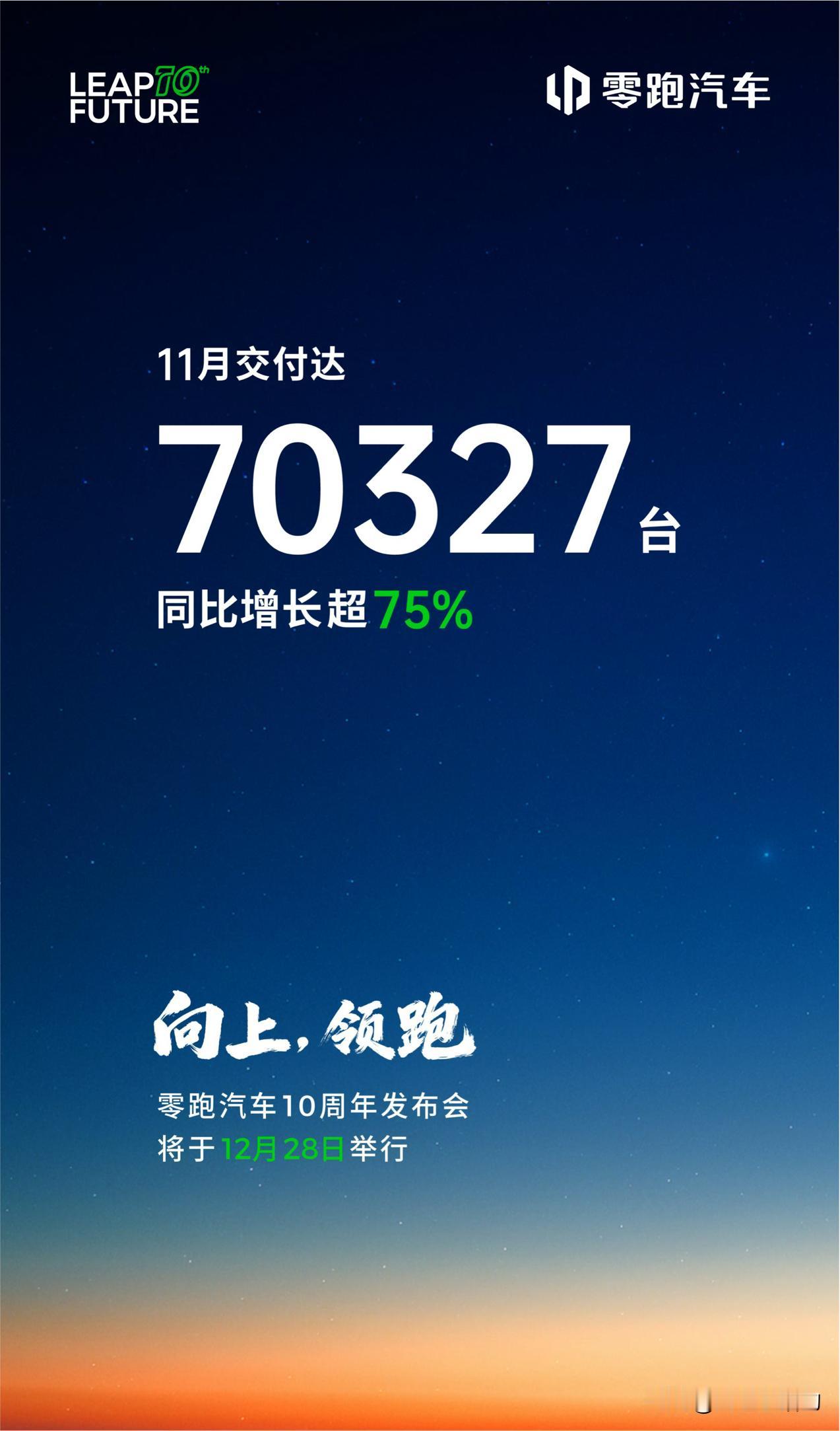 不服不行，零跑月销再破7万，旗舰之作D19火热盲订中！ 时间已经来到2025