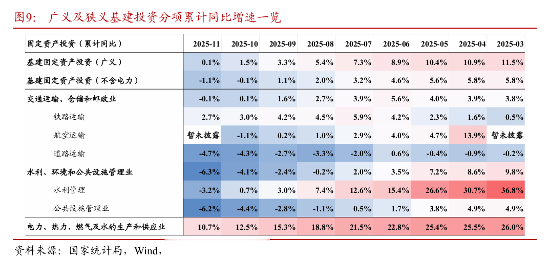 [浙商宏观||李超]12月经济前瞻: 工业生产引领增长, 蓄力一季度开门红