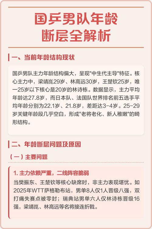 王励勤松口了？樊振东去德国打球，男队真要单核死磕？王励勤松口了？这话题一冒出来，我第一反应不是兴奋，