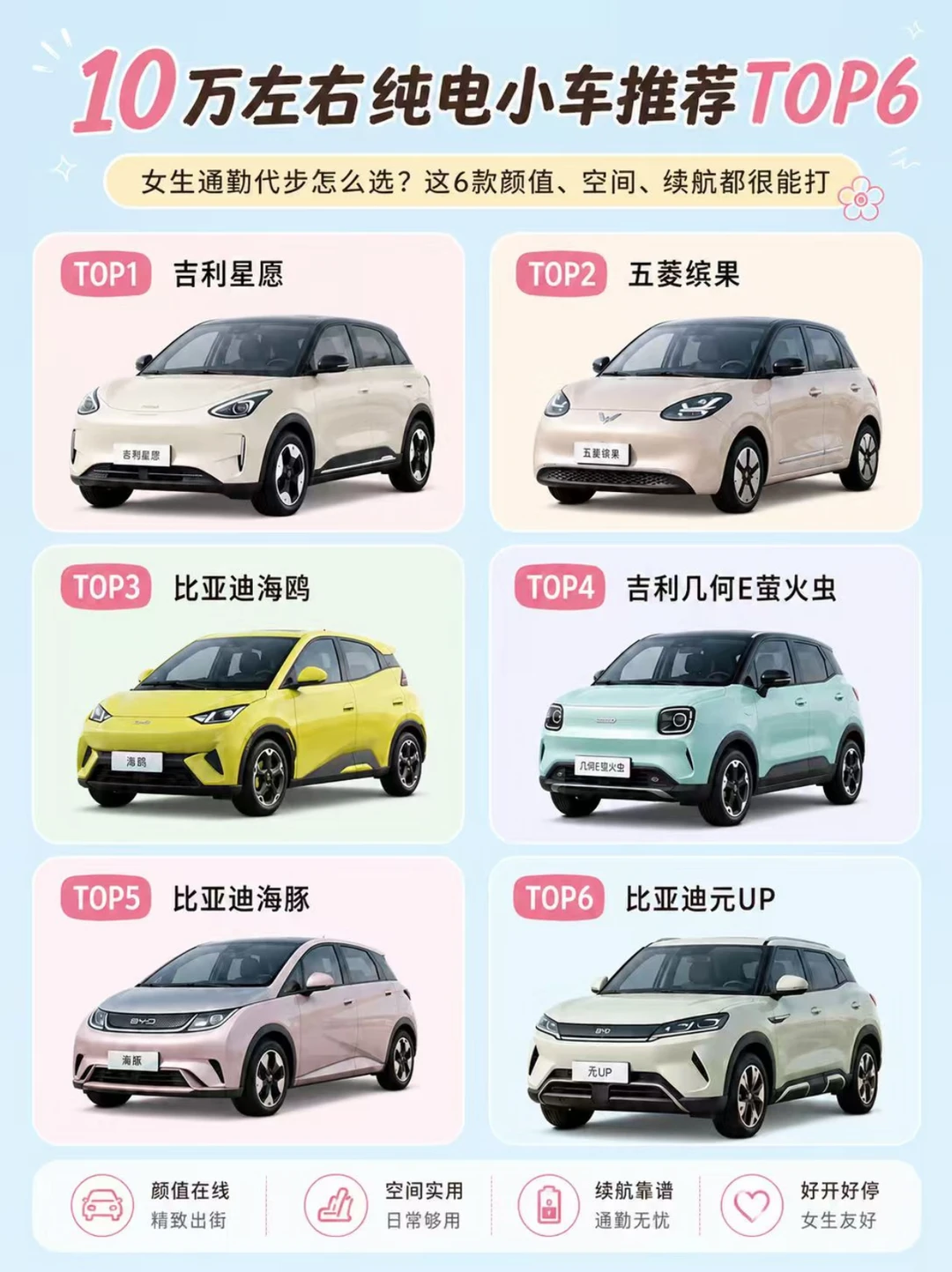新手女生买车｜6台热门代步电车横向对比