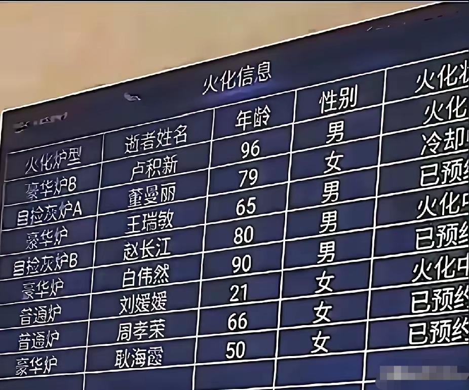 这年头火化还分豪华炉和普通炉啊！还得预约呢！所以一直活着吧，死不起。