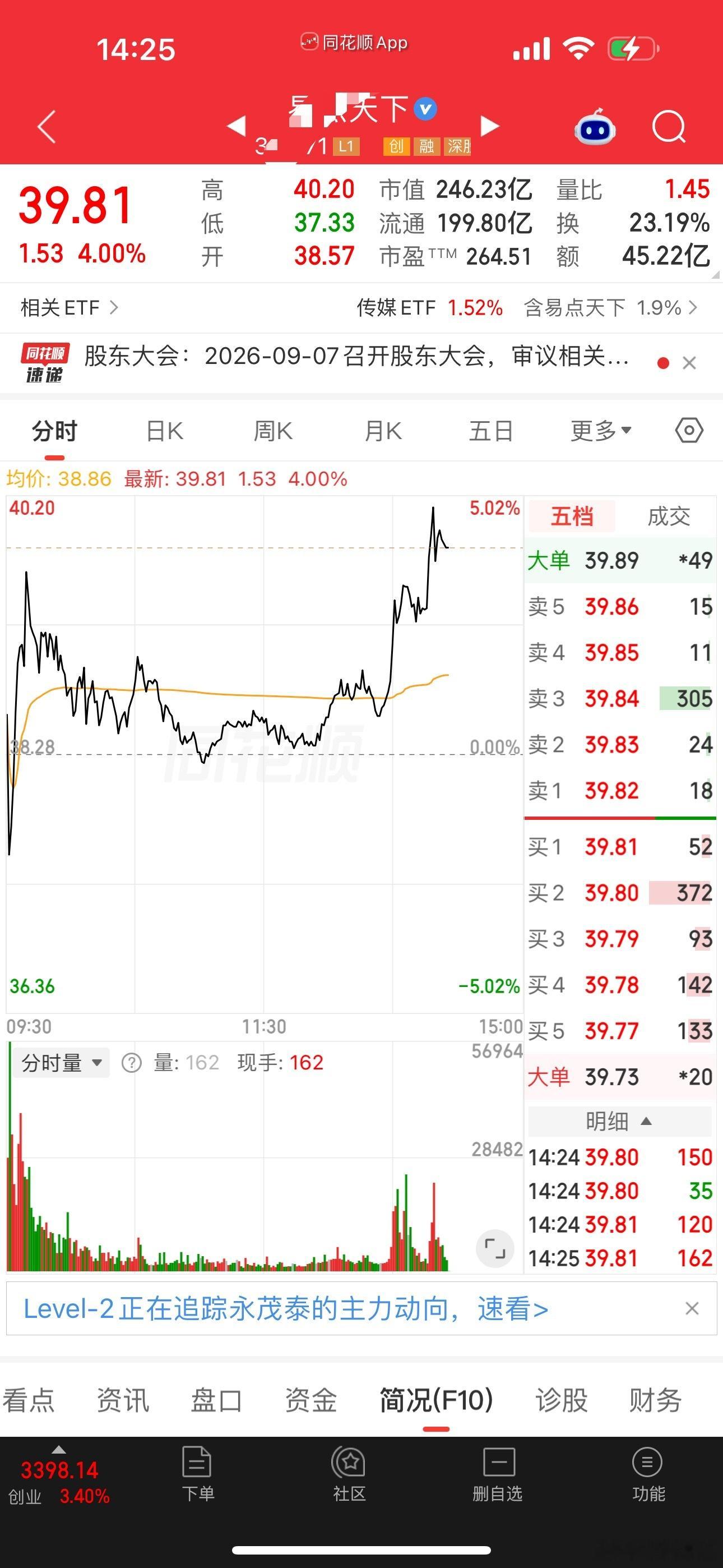 兄弟们，易点终于起来了，红周一，我们也得红[作揖]记得点赞评论168