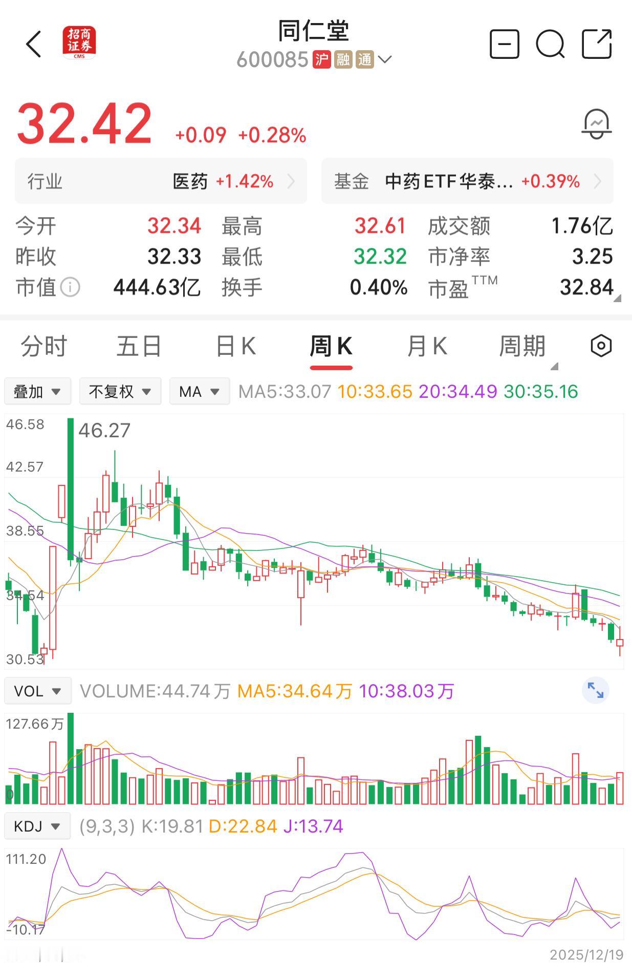北京同仁堂的负面消息一个接一个，但与此同时，它的股价也在相对低位，是不是已经具有