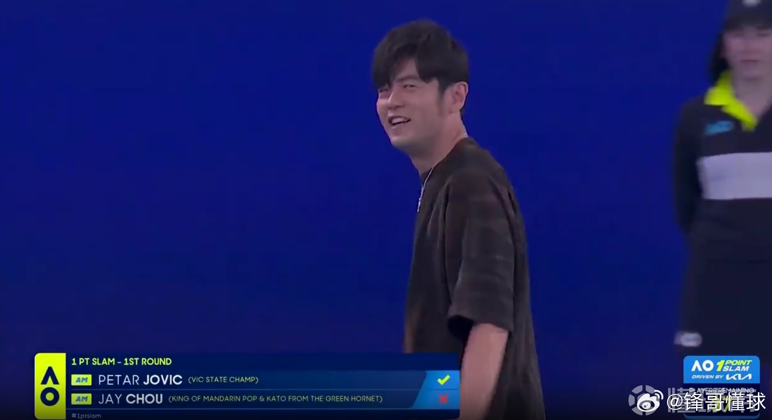 周杰伦澳网不敌约维奇网球没接到球，周杰伦不敌彼得-约维奇，遭遇澳网“一轮游”。