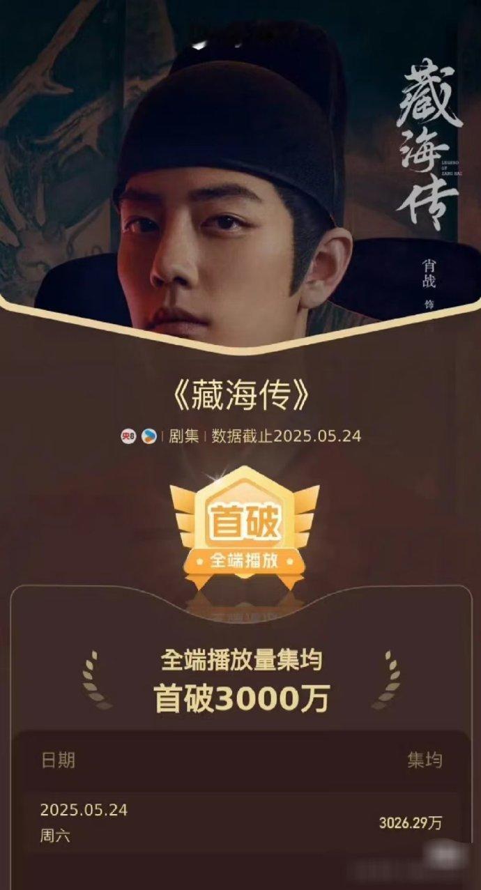 藏海传集均播放量破3000万藏海传全端播放量集均破3000万我宣布，我被《藏海传