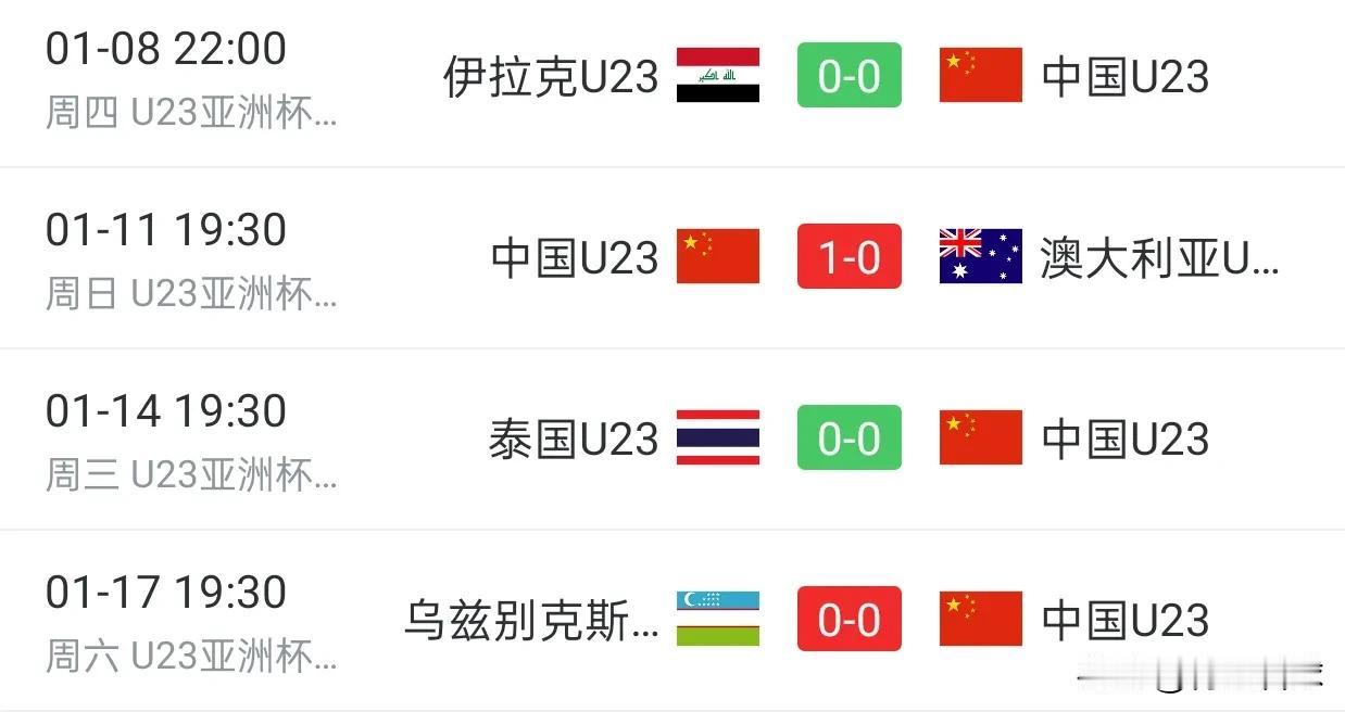 U23国足4场比赛只进了1个球，居然苟到四强。场面这么难看，就算夺冠了，又有什么