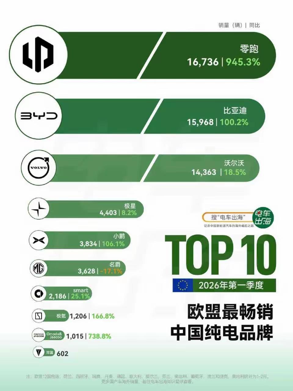 全球车市再添猛将！中国车企强势崛起，改写百年格局全球车市风云突变，一场颠覆